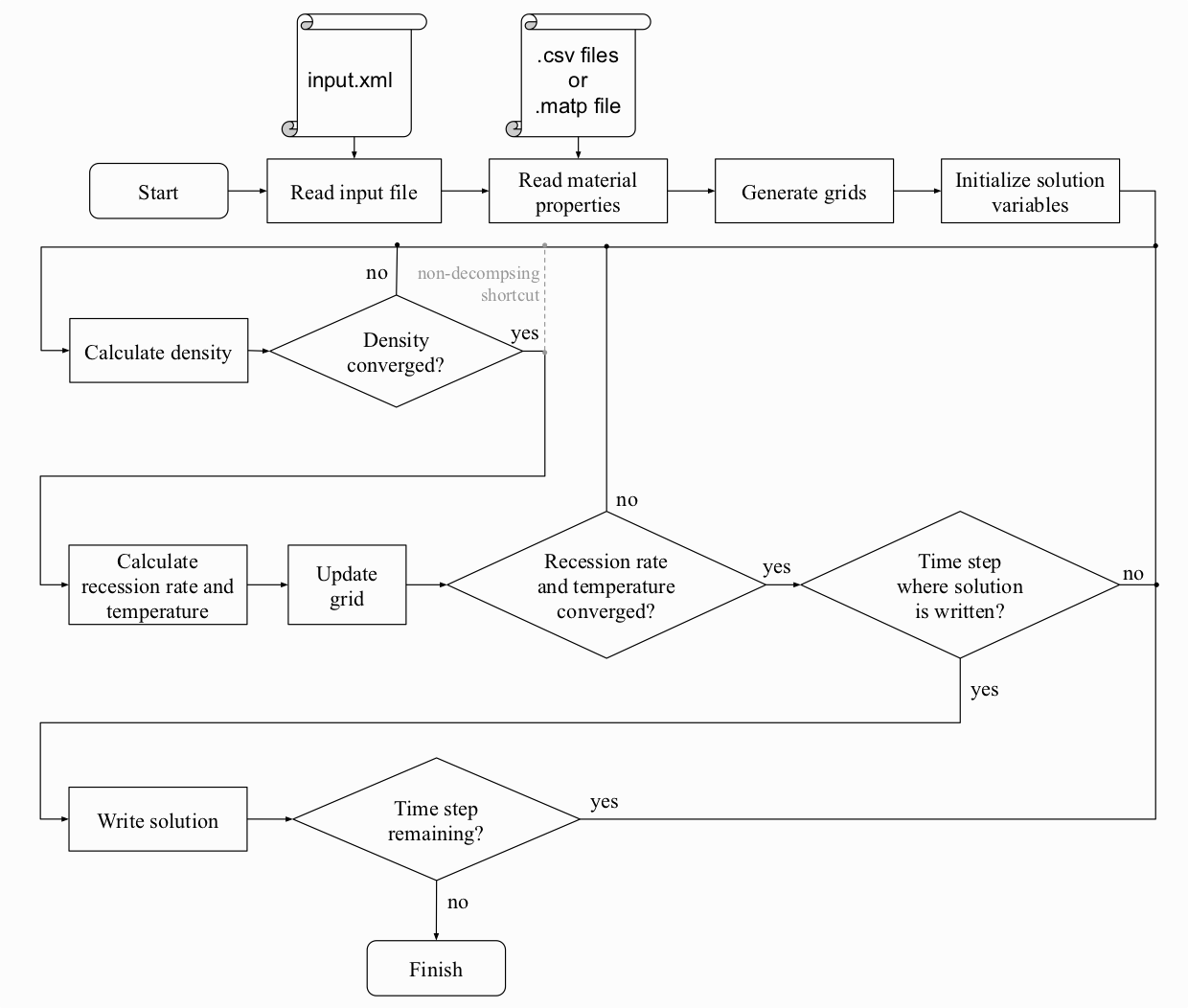 Introduction to code — Hot-STARSHIP documentation